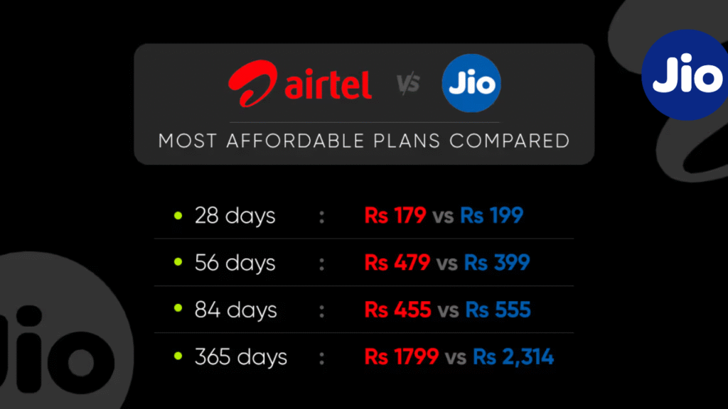 Jio vs Airtel Yearly Recharge Comparison (2025) – Best 365-Day Plan?
